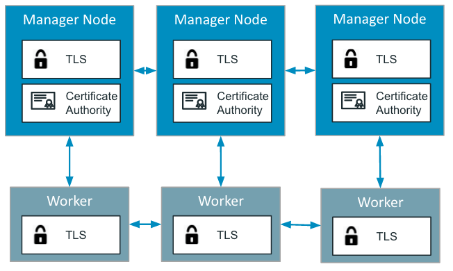 docker16062003