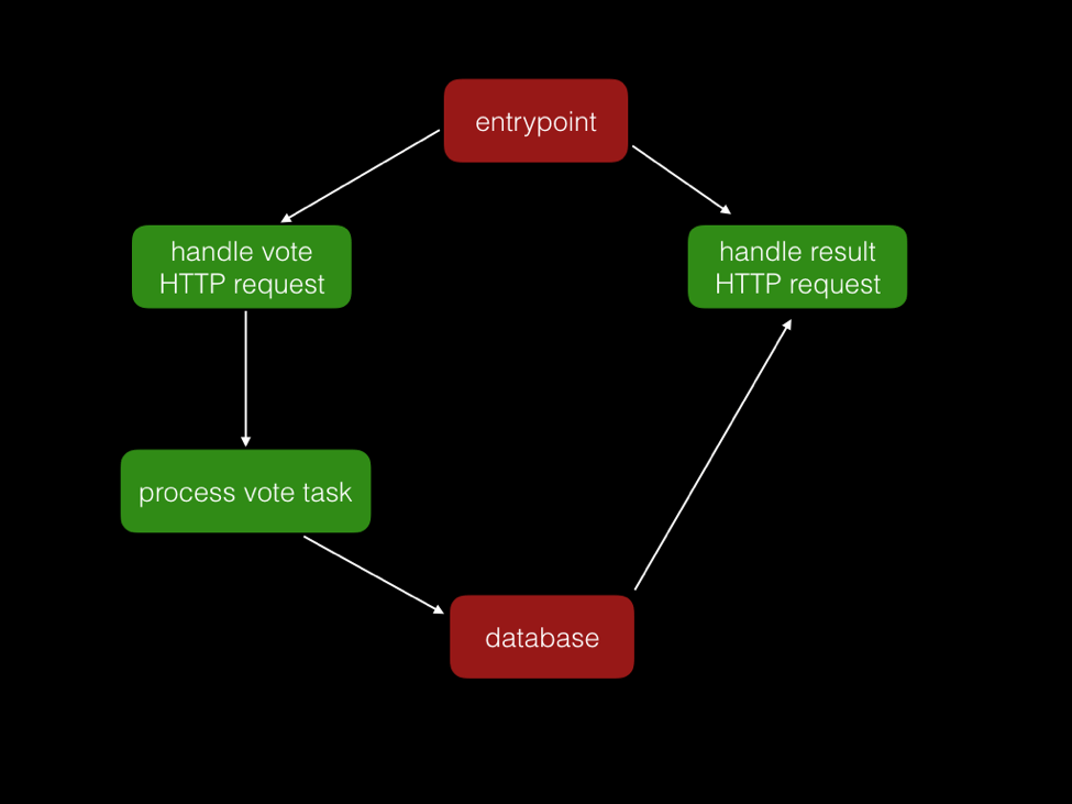 docker_serverless002