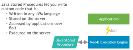 neo4j-3.0-4