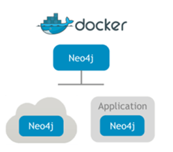 neo4j-3.0-8