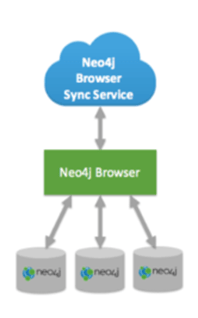 neo4j-3.0-9