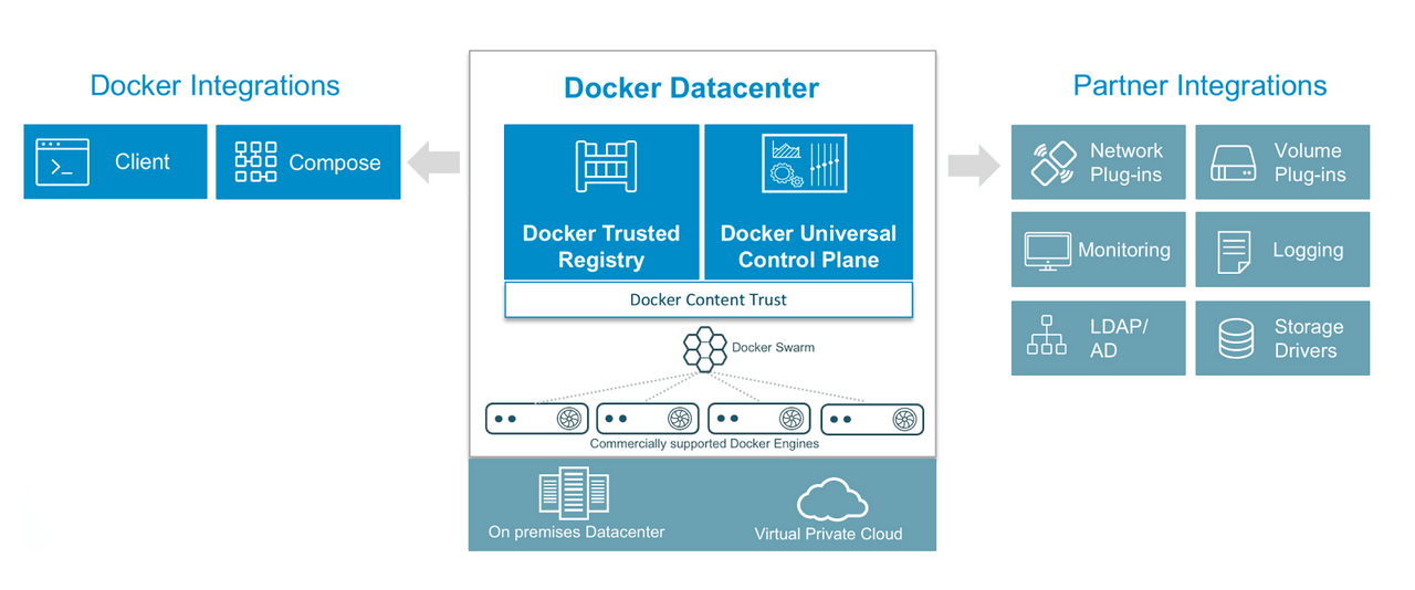 docker0621001