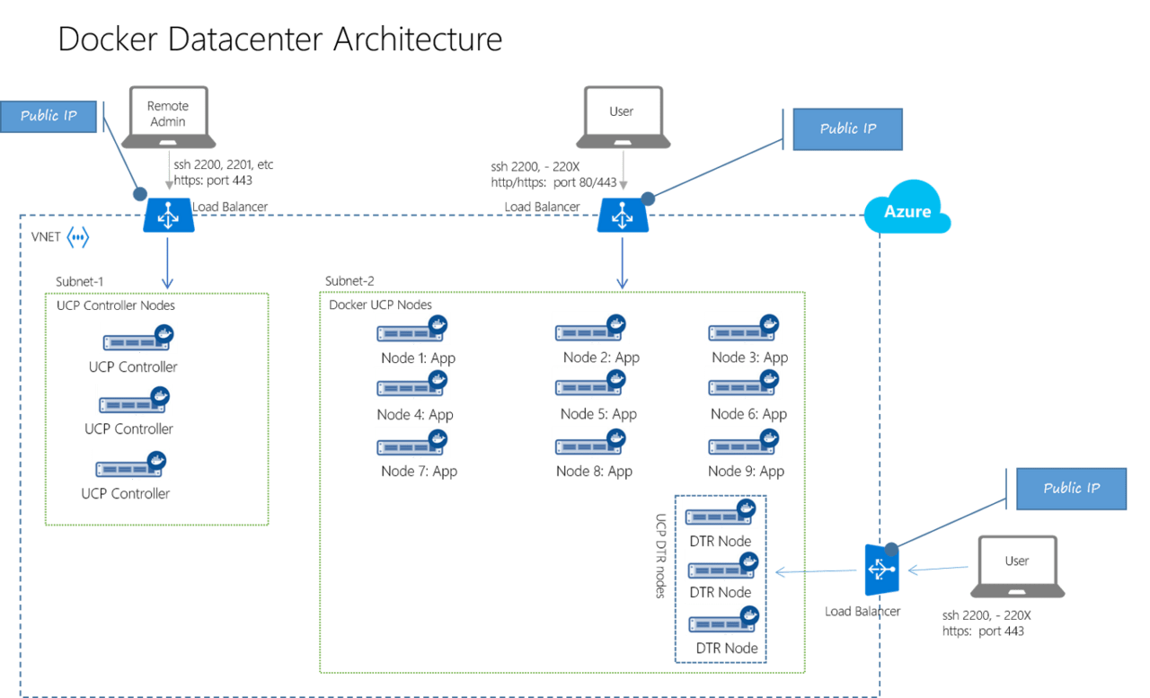 docker0621004