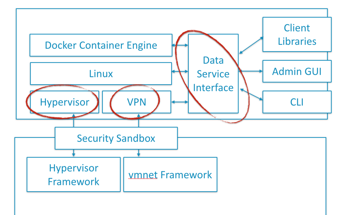 dockerblog070701