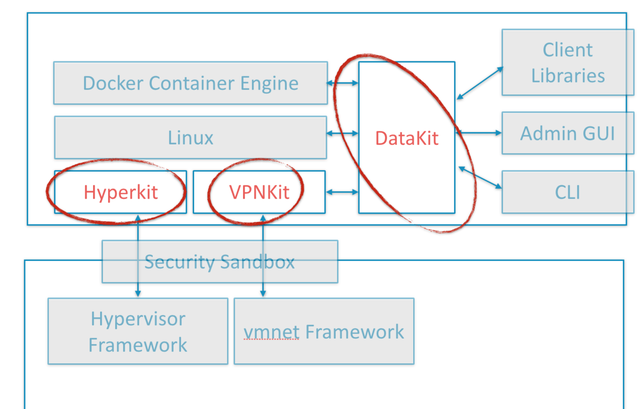 dockerblog070702