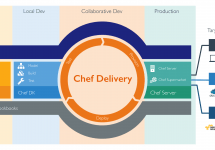 [和訳] エンタープライズ企業向けDevOps新時代の幕開け—-Chef社が新製品をリリース #getchef