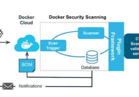 [和訳]Docker Security Scanningを使いコンテナ内のライフサイクルを保護するには　#docker
