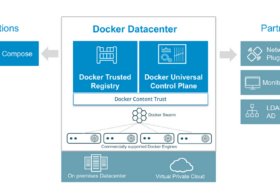[和訳]数クリックでAWSとAzureにDocker データセンターをデプロイする　#docker