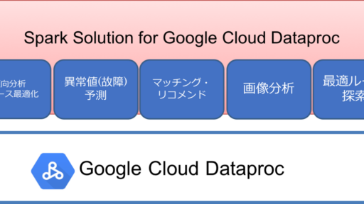 クリエーションラインがSpark Solution for Google Cloud Dataproc の提供を開始し各種ビジネスニーズに応えるデータ分析サービスを提供