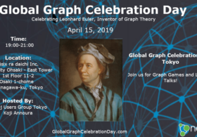 2019年4月15日(月)開催のGlobal Graph Celebration Day Tokyo (Neo4jユーザー勉強会 #21)に、弊社エンジニア李が登壇します。#neo4j