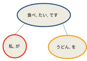 日本語文書からQ&Aを自動生成してみました #NLP