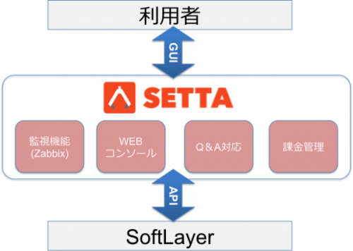 pict03_setta_service