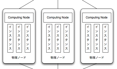 CloudStack 調査報告書