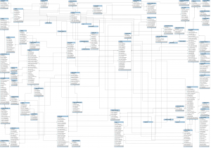 cloudstack 2.2.8 table schema