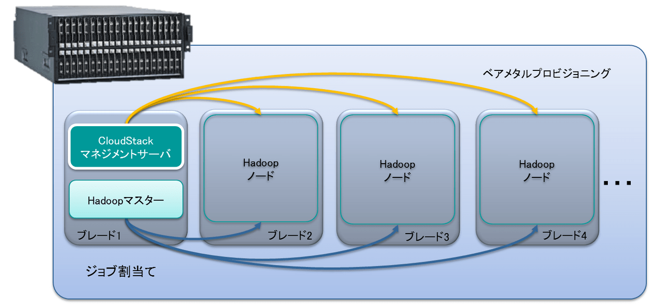 クラウドインテグレーションサービス「Integrated Stack for Enterprise」の提供を開始