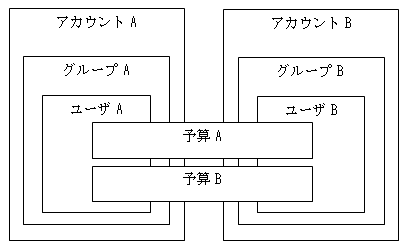 enStratus日本語解説[2]:初期環境設定