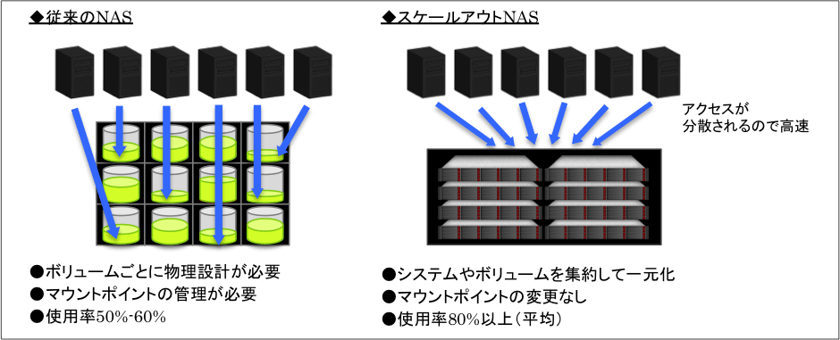 さまざまな環境のシステムをクラウド環境へスムーズに移行Chefによる自動処理で手間の削減と高精度を実現する 移行サポート提供開始