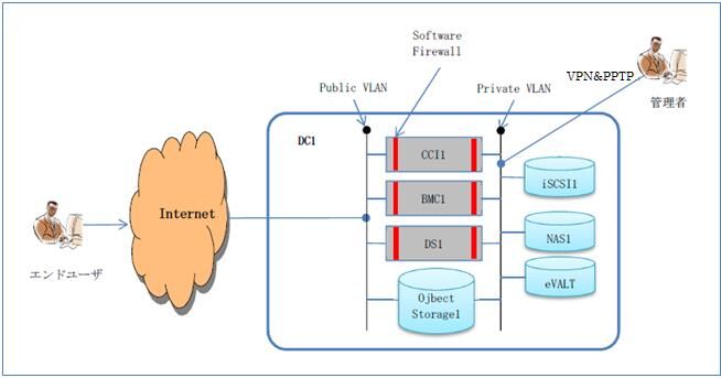 Extent-network-1