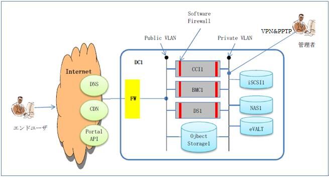 Extent-network-2