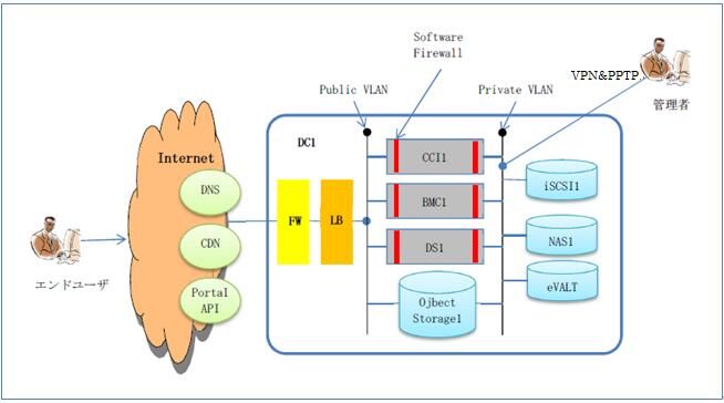 Extent-network-3