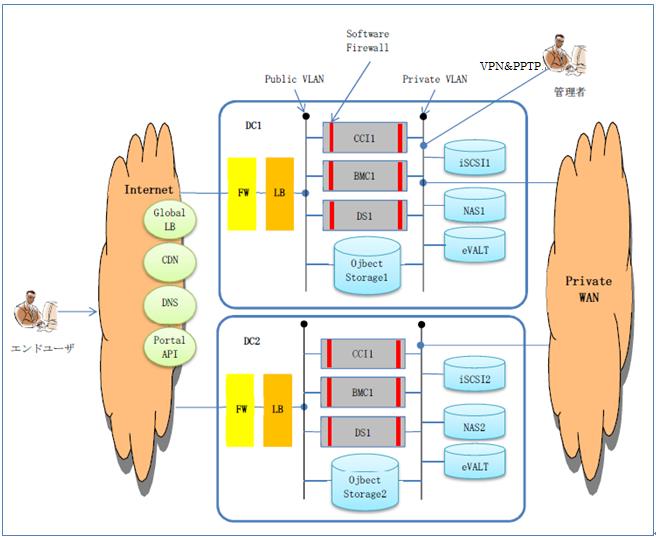 Extent-network-4