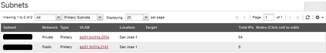 Network-subnets