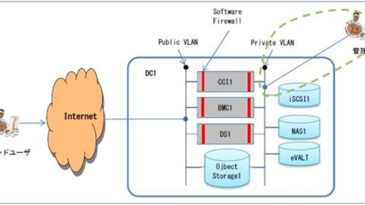 SoftLayerのサーバにVPNで接続してみよう #softlayer