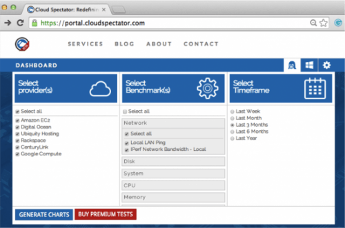 クラウドプロバイダーの調査・比較サービスを提供している Cloud Spectator社とのパートナー契約を締結 -クラウドへの移行時にユーザにとって有用な情報（実データ）を提供-