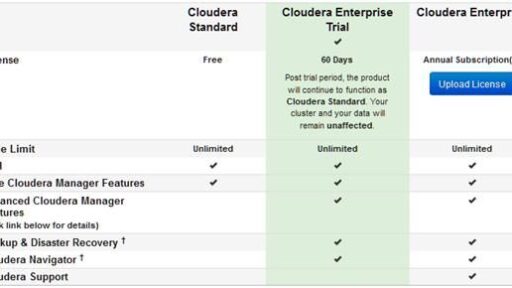 SoftLayerでCloudera Solutionの構築を検証する(1/2)：オーダ編 #softlayer