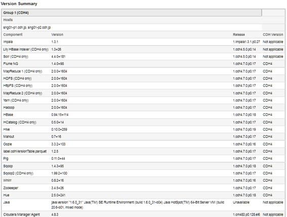 Cloudera-manager-12