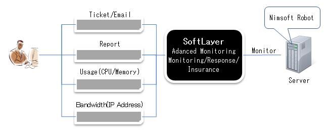 Preview-monitoring-1