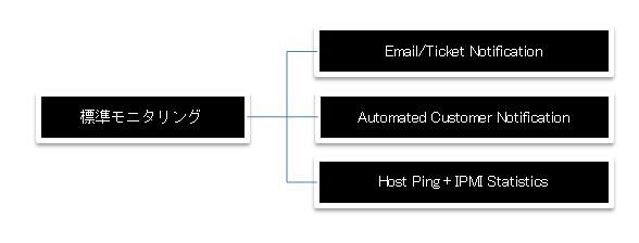 Preview-monitoring-3