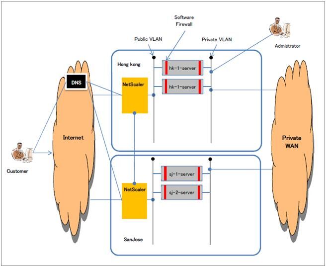 Netscaler-order-1