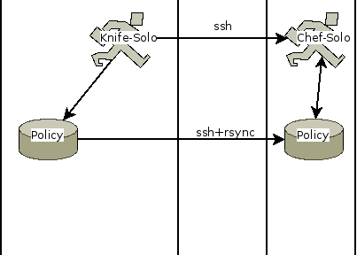 [English Translation] Migrating from Knife-Solo to Knife-Zero #getchef