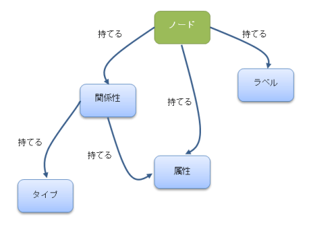 Database-data-model-small