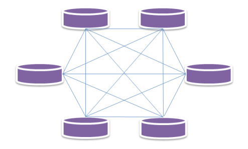 Database-p2p-type