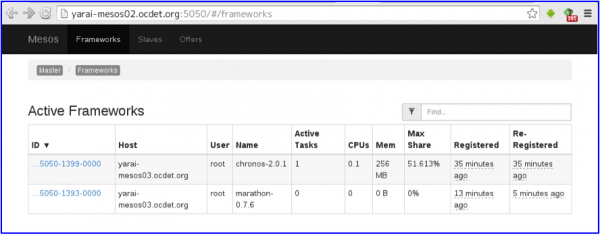 Mesos-docker02