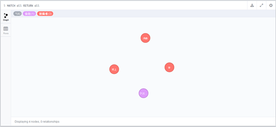 Neo4j-6