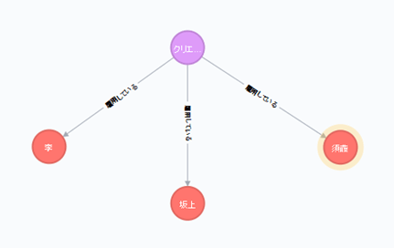 Neo4j-7