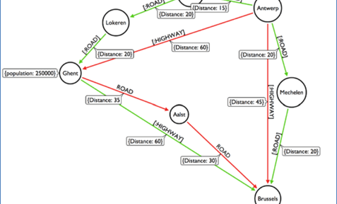 Neo4j-グラフデータベースとは #neo4j