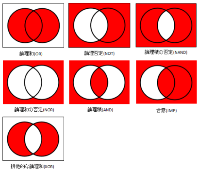 set theory