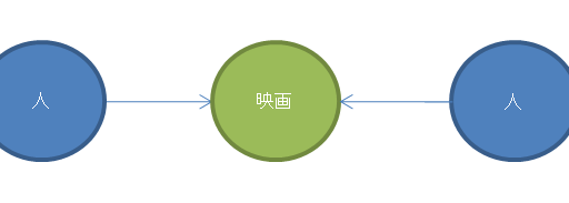 Cypher Query Language(QL)-構成要素編 #neo4j