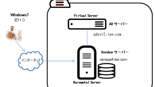 XenApp on SoftLayer （SoftLayer上でCitrix XenApp7.6環境を構築） #xenapp #softlayer