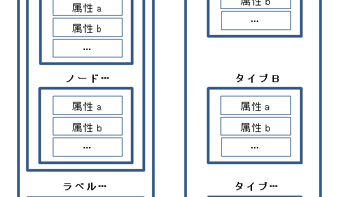 Cypher Query Language(QL)-初級編 2015 #neo4j