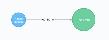 cyper-sql-pattern-2