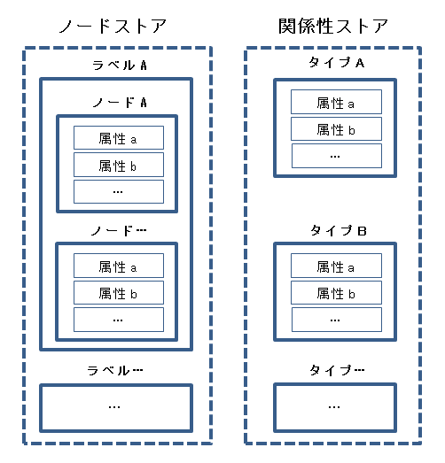 cypher-sql-data-model