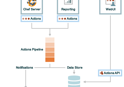 [和訳] Chef Analyticsプラットフォームとの出会い #getchef