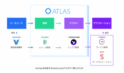 クリエーションラインが米国HashiCorp社プロダクトの日本国内での導入支援事業を開始