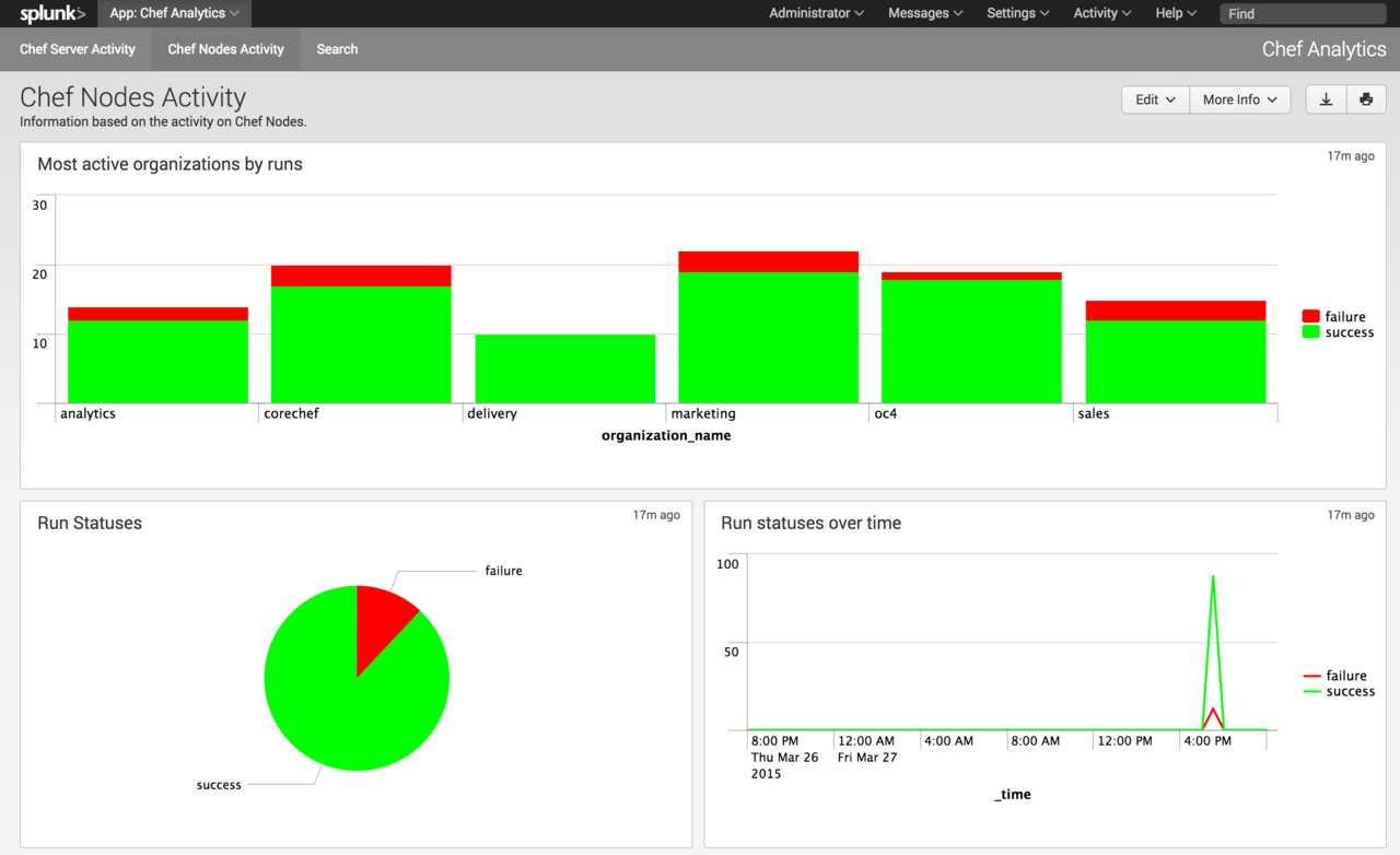 [和訳] ChefとSplunk — DevOpsのための統合ソリューション #getchef