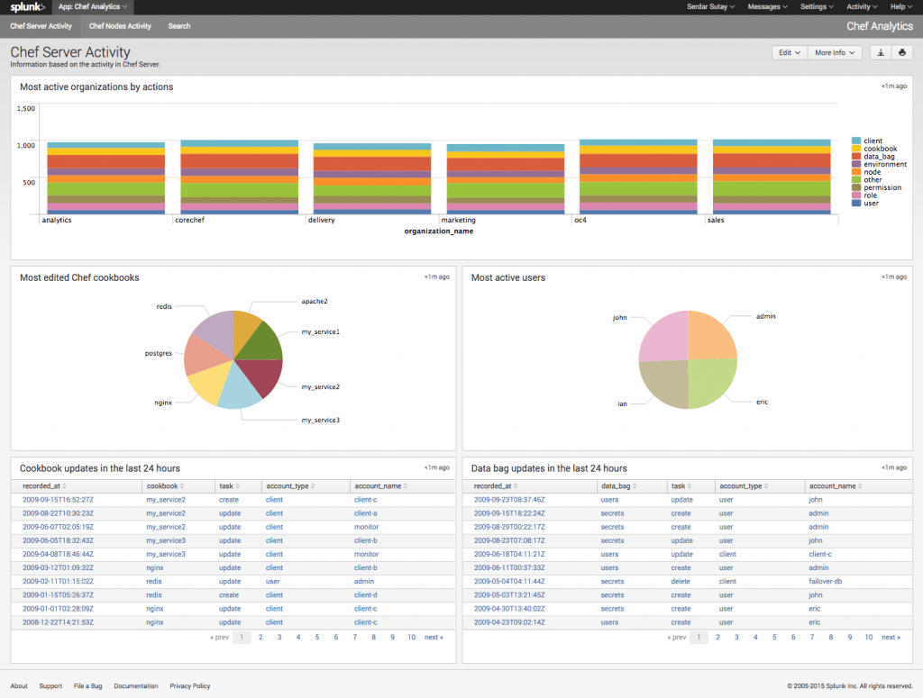 server-activity